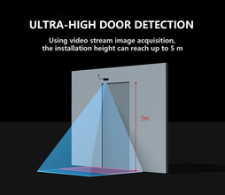 OS802 Exposed Installation Human Figure Recognition Sensor