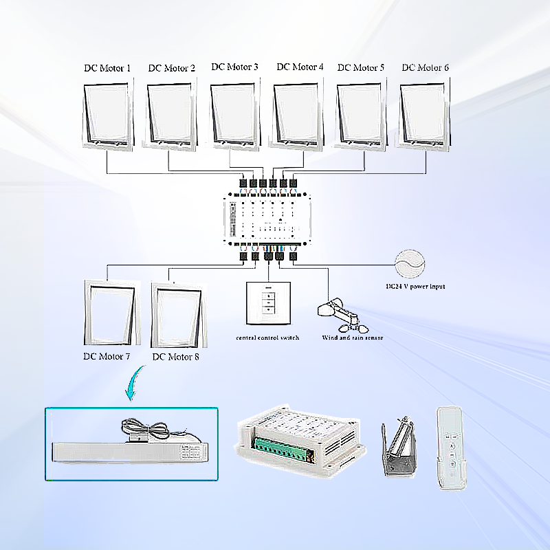 Multi-control Automatic Window Opener