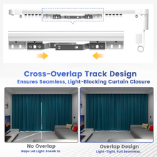 Smart Mini40 Motorised Curtain System, 60kg Load Capacity, Remote Control, Voice and App Compatible
